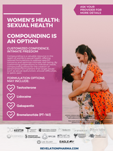 Load image into Gallery viewer, Women&#39;s Health: Sexual Health Poster (3 Variations)