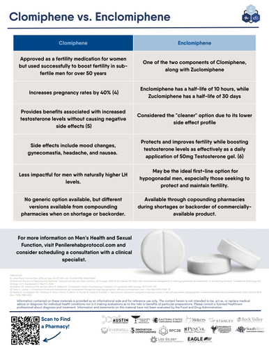 Flyer - Clomiphene vs. Enclomiphene (All Pharmacies)