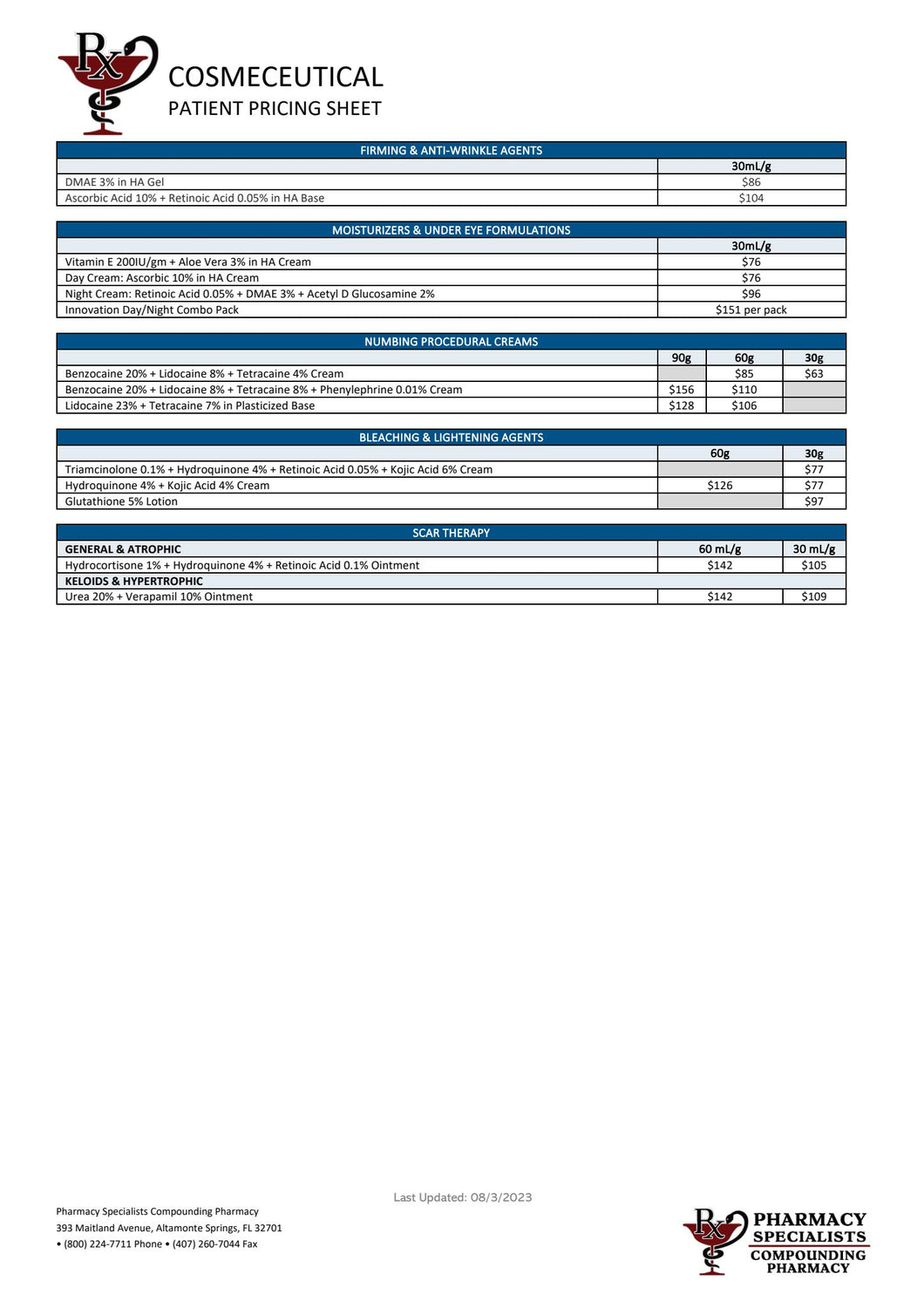 Cosmeceutical Patient Pricing (Pharmacy Specialists)