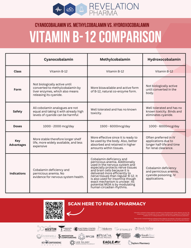 Flyer - B-12 vs B-12 (Revelation)