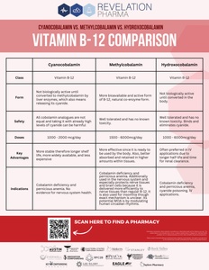 Flyer - B-12 vs B-12 (Revelation)