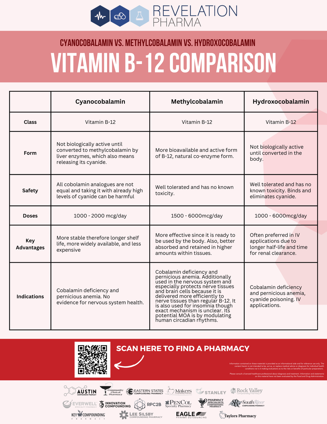 Flyer - B-12 vs B-12 (Revelation)