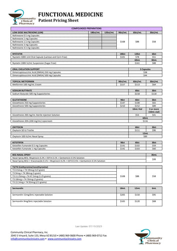 Functional Med Patient Pricing Sheet (Community Clinical)