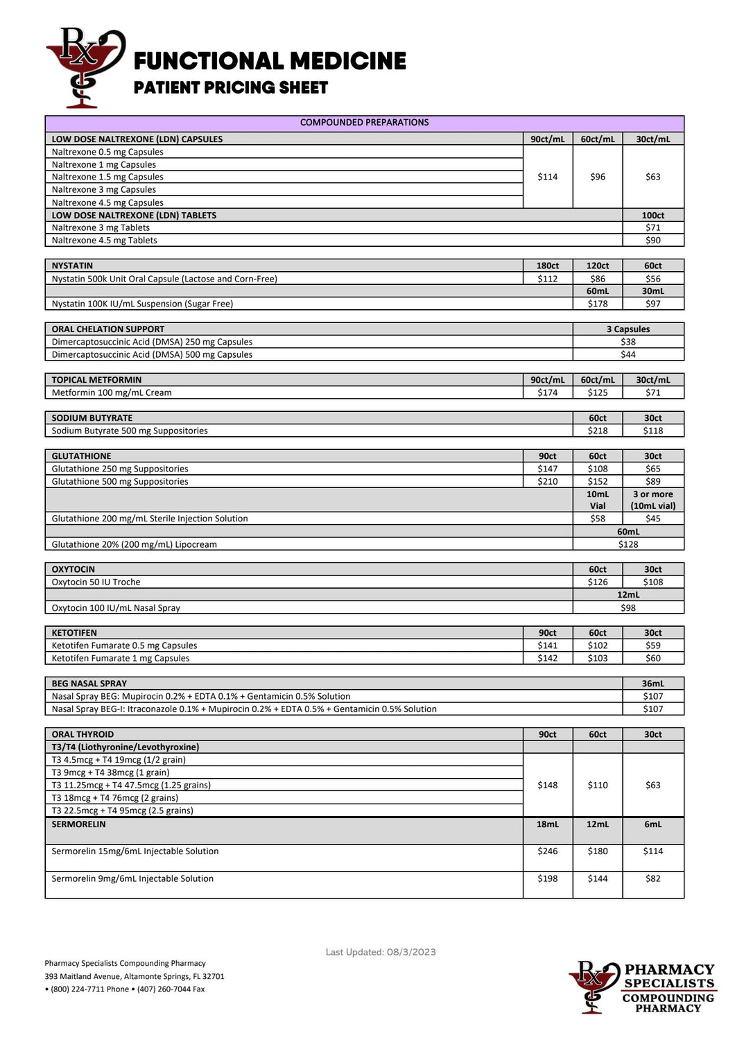 Functional Med Patient Pricing (Pharmacy Specialists)