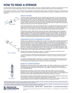 How to Read a Syringe (Innovation)