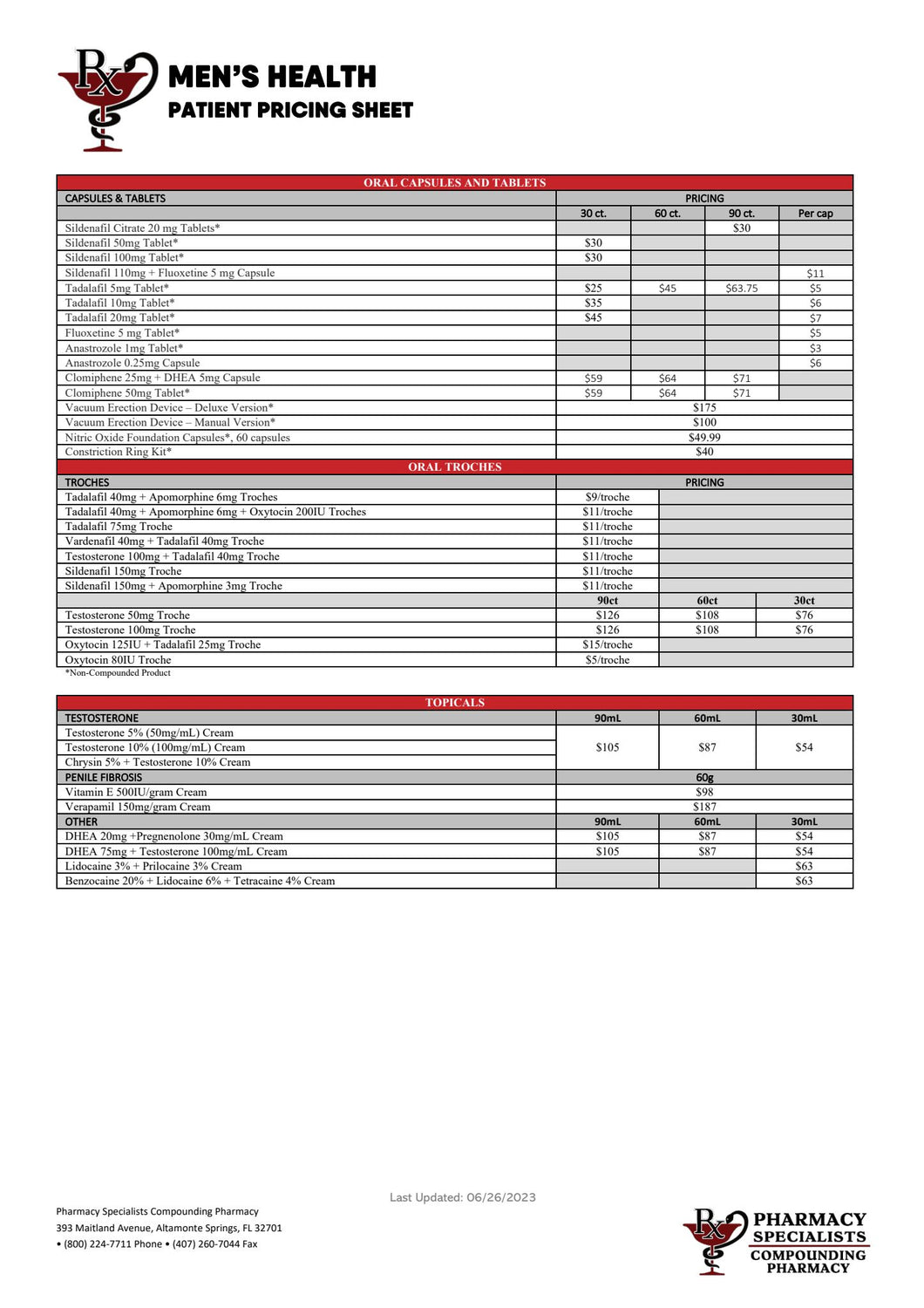 Men's Health Patient Pricing (Pharmacy Specialists)