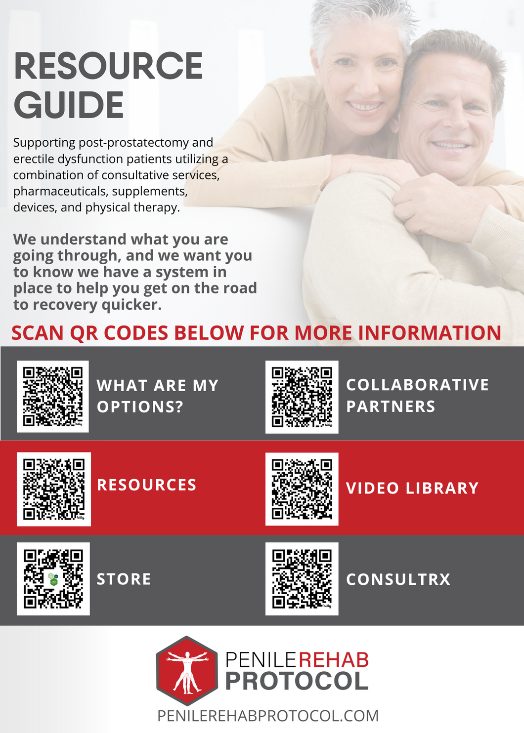 Provider Office Document: Penile Protocol Links Page (Version 3)