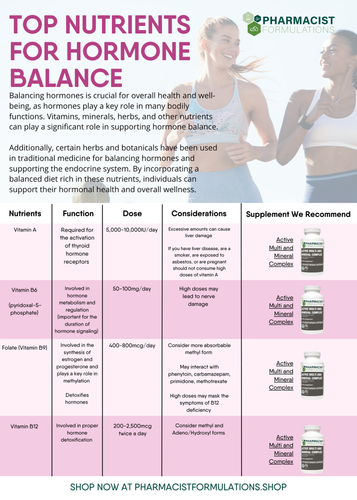 Handout - Women's Health Top Nutrients (Pharmacist Formulations)