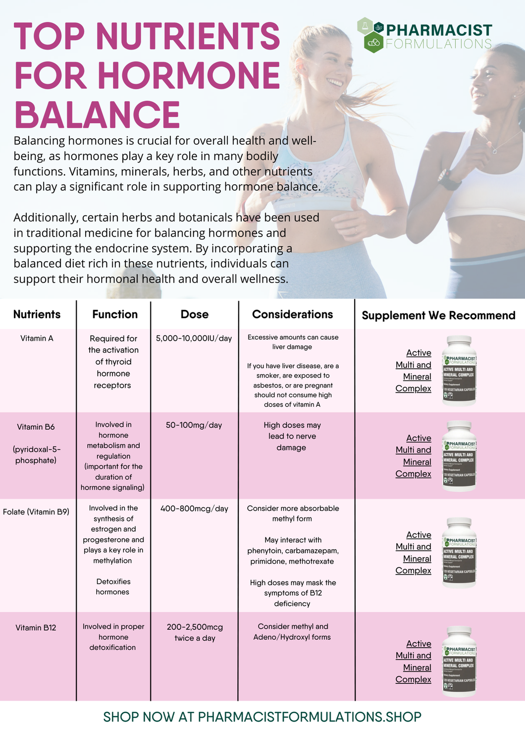 Handout - Women's Health Top Nutrients (Pharmacist Formulations)