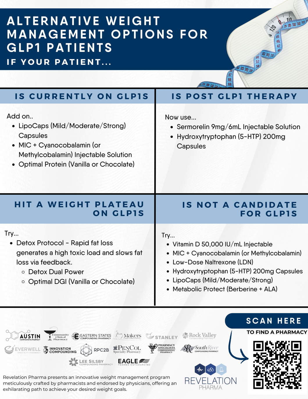 Provider Handout - GLP1 Options Flyer (Revelation)