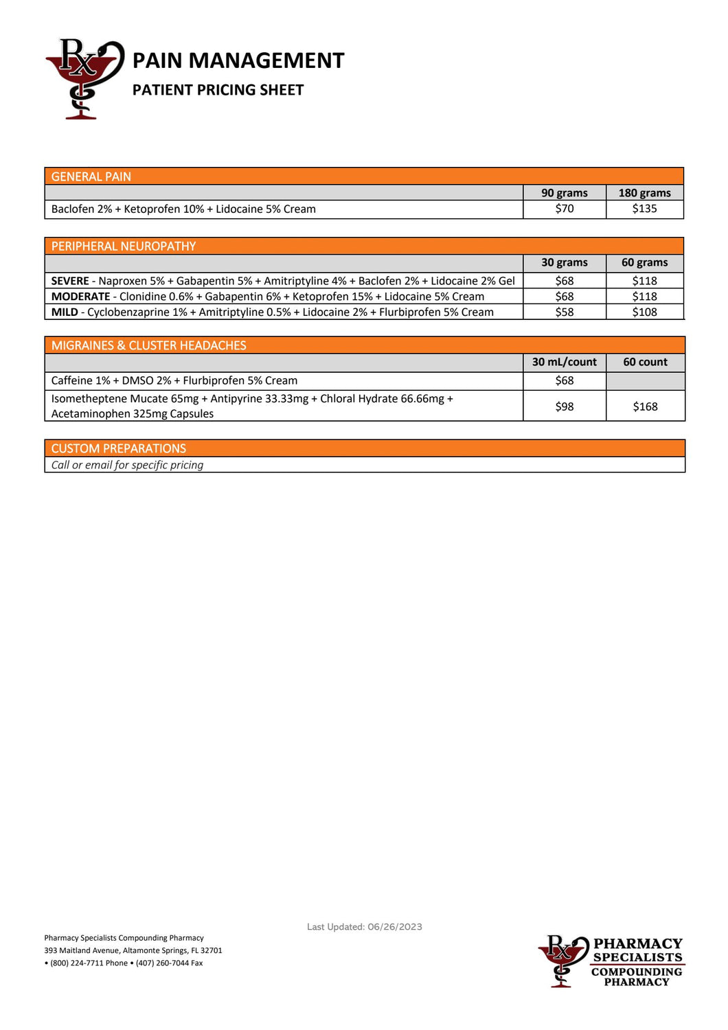 Pain Management Patient Pricing (Pharmacy Specialists)