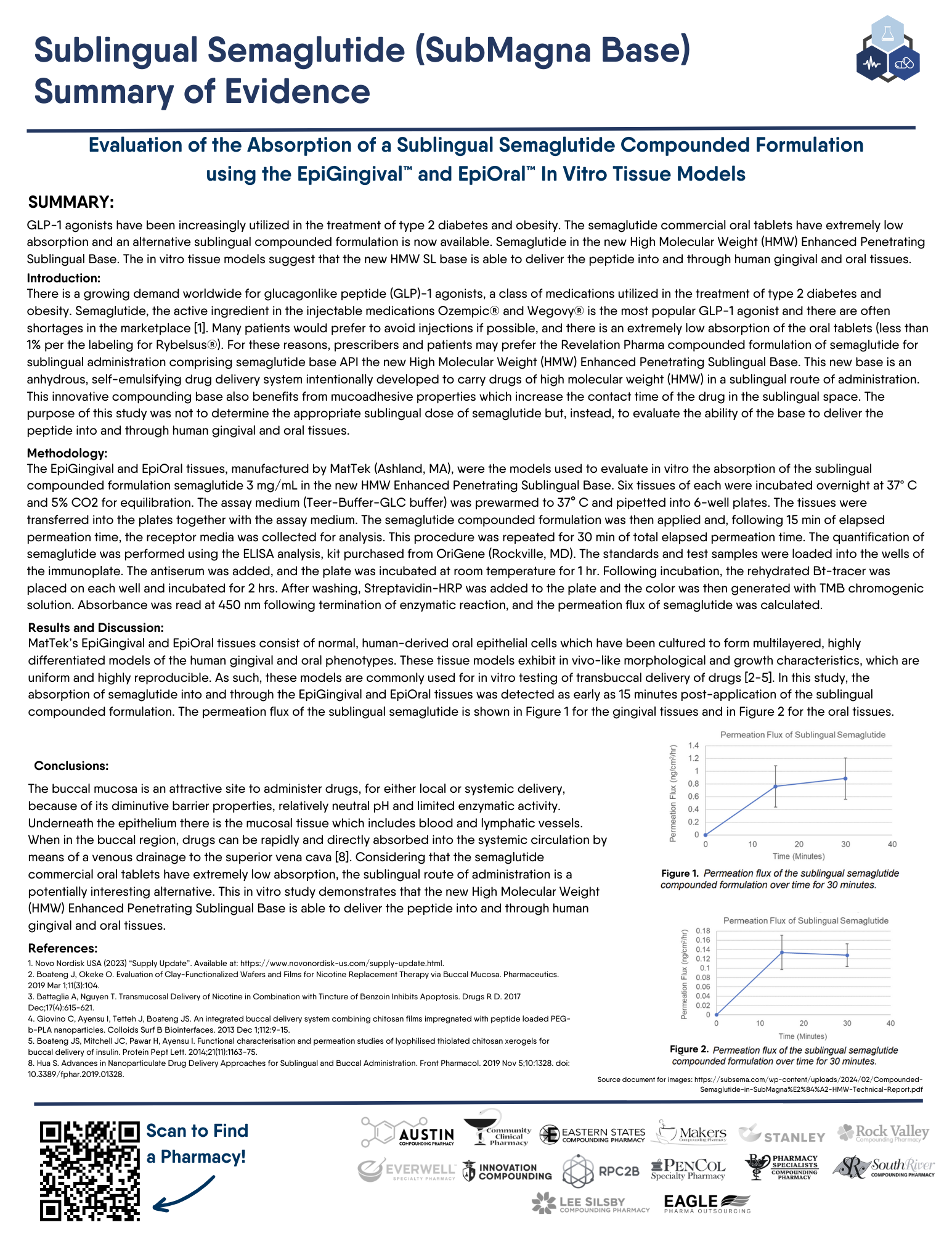 Provider Handout - Sublingual Semaglutide (SubMagna Base) (All Pharmac ...