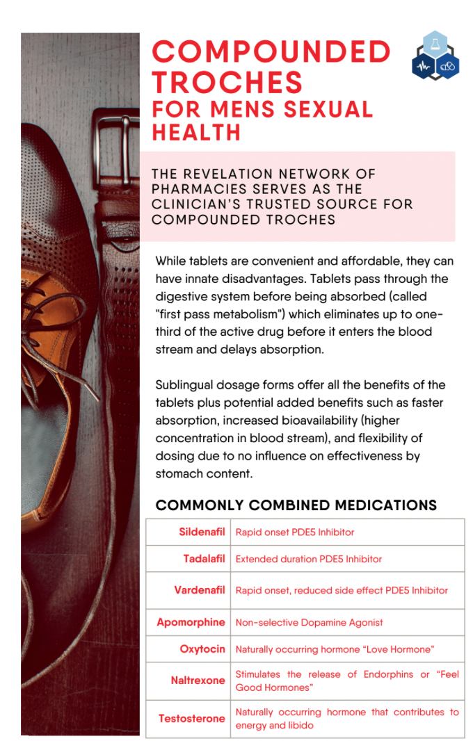 Provider Handout - Compounded Troches for Men's Sexual Health (Revelation)