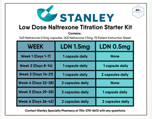 Patient Handout - LDN Titration Starter Kit (Stanley)