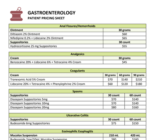 Gastroenterology Patient Pricing (Pencol)