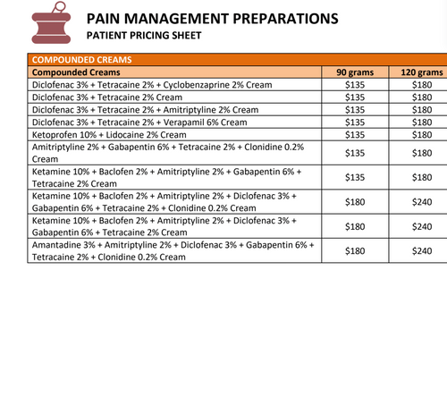 Pain Management Patient Pricing (Pencol)