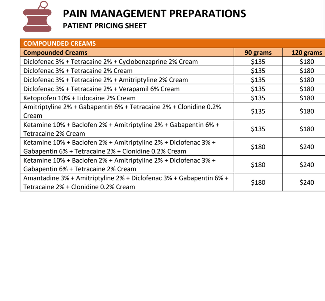 Pain Management Patient Pricing (Pencol)