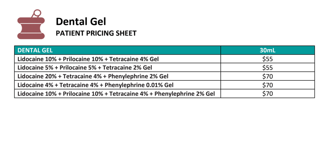 Dental Gel Patient Pricing (Pencol)