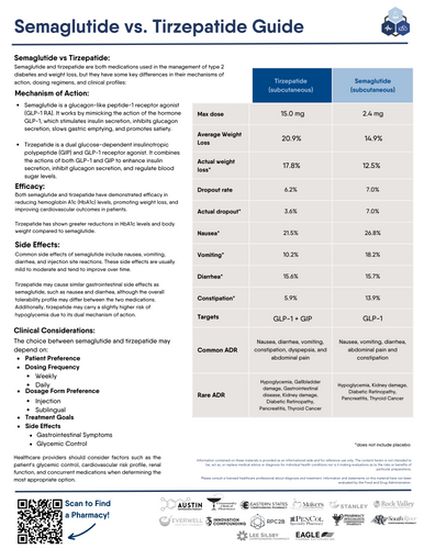 Provider Handout - Semaglutide vs. Tirzepatide (All Pharmacies)