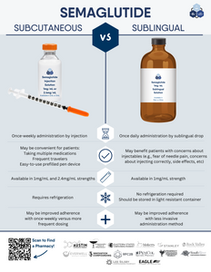 Patient Handout - Subcutaneous vs. Sublingual Semaglutide (Revelation)