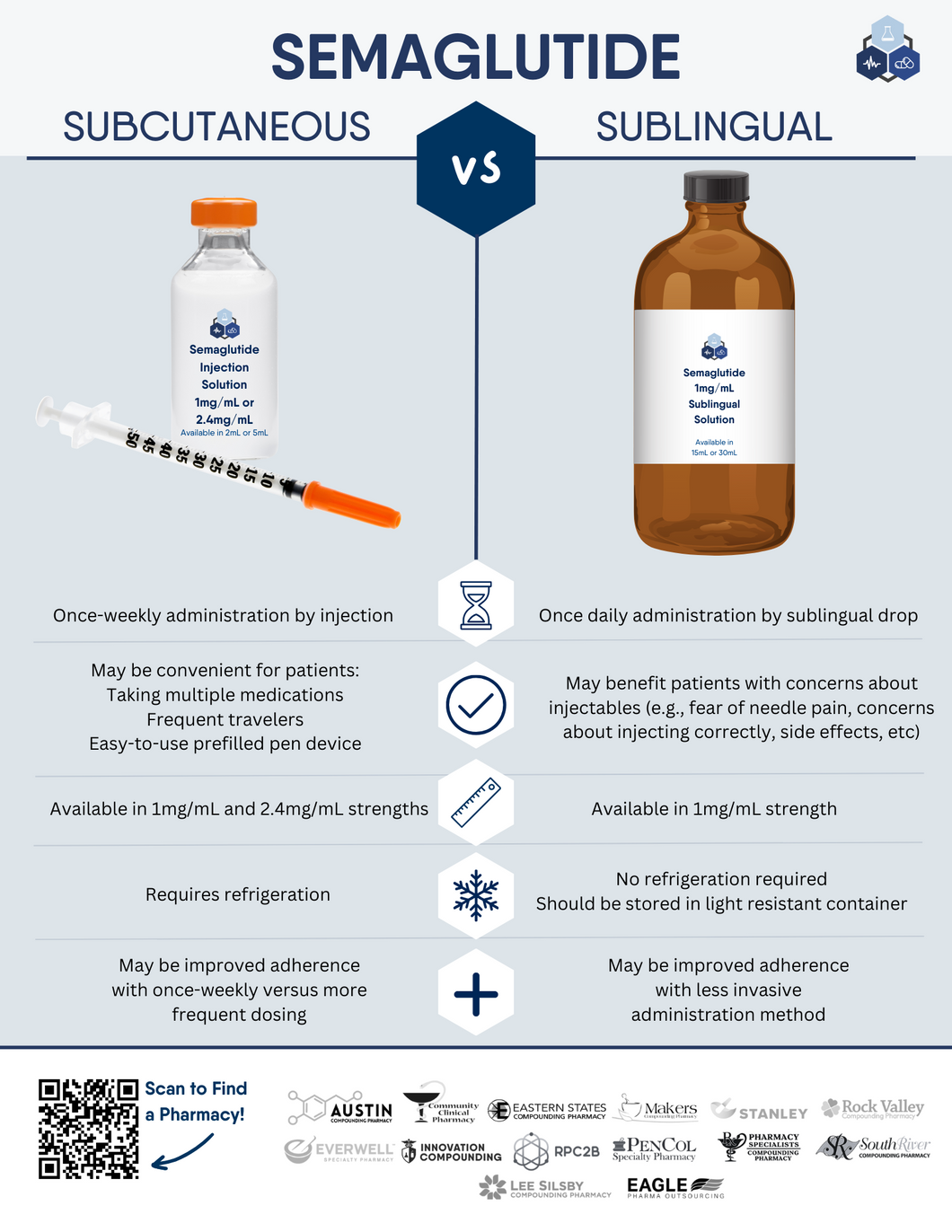 Patient Handout - Subcutaneous vs. Sublingual Semaglutide (Revelation)