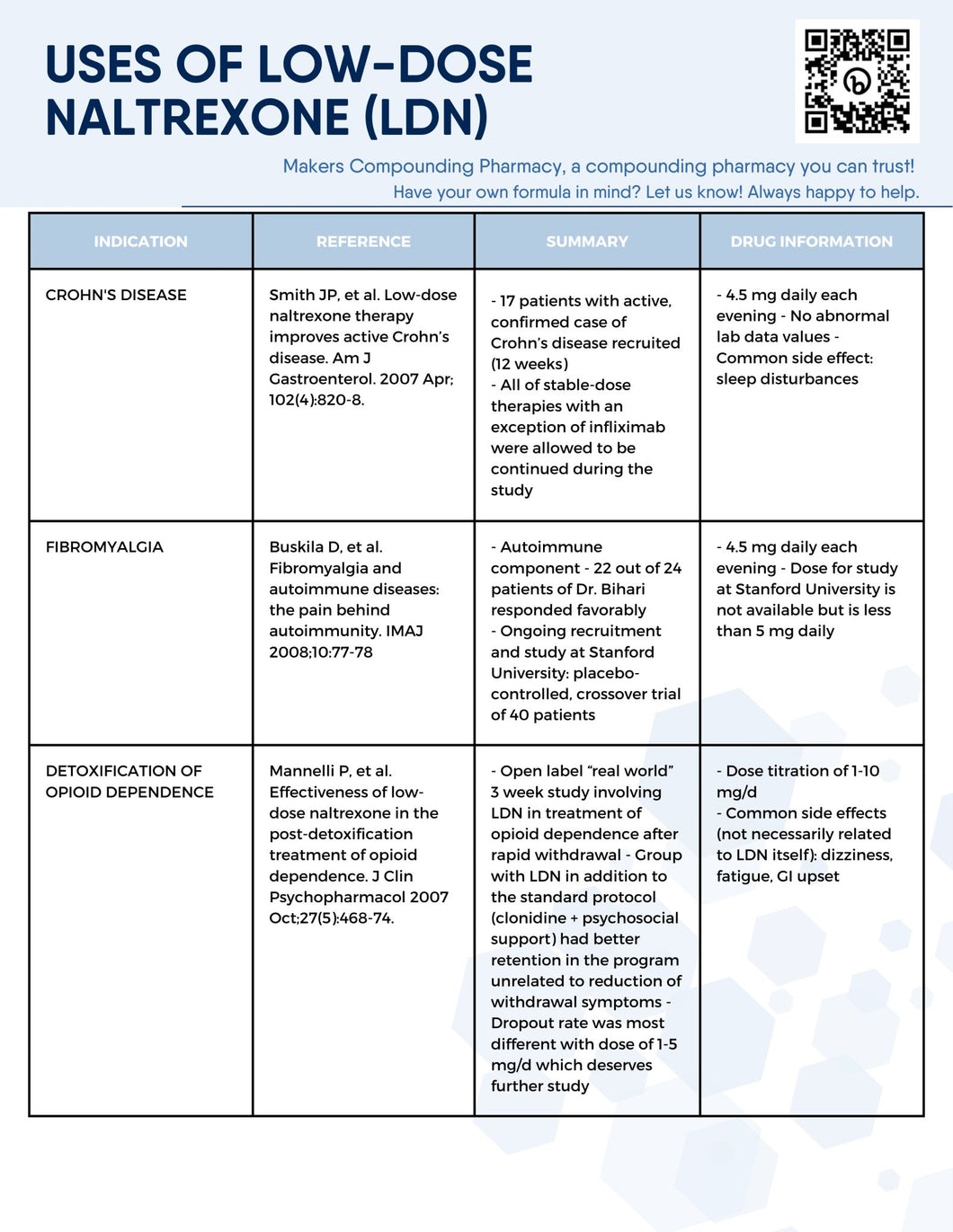 Provider Handout: Uses for LDN (Makers)