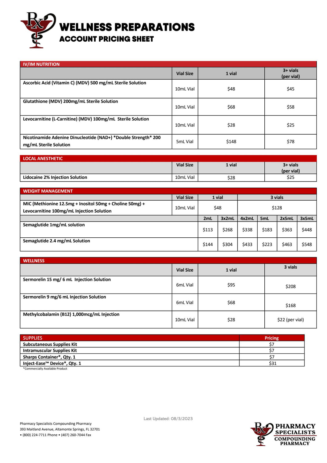 Wellness Patient Pricing (Pharmacy Specialists)