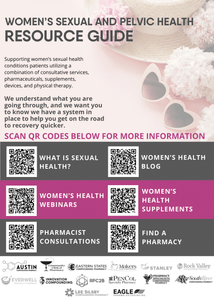 Poster - Women's Health #2 (All Pharmacies)