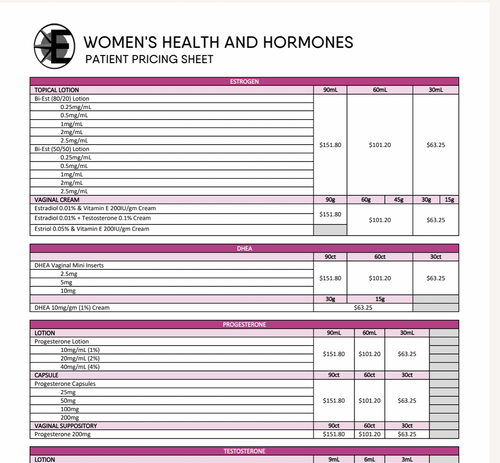 Womens Health BHRT Patient Pricing EASTERN STATES