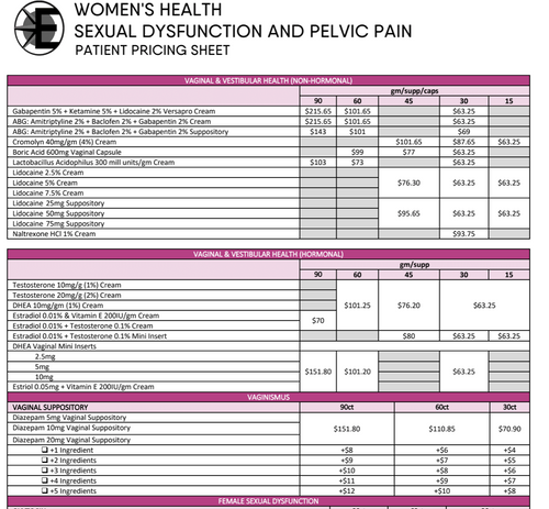 Womens Health FSD Patient Pricing EASTERN STATES