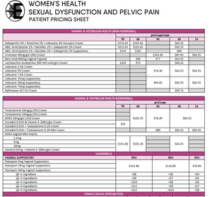 Womens Health FSD Patient Pricing EASTERN STATES