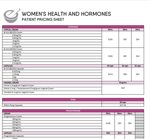 Everwell Women's Health Patient Pricing