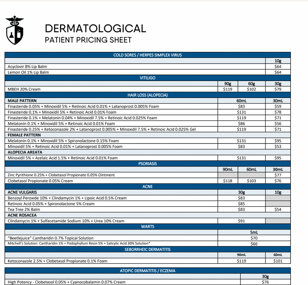 Dermatological Patient Pricing - Innovation