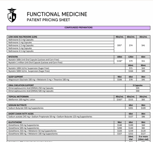 Functional Medicine Patient Pricing - Innovation