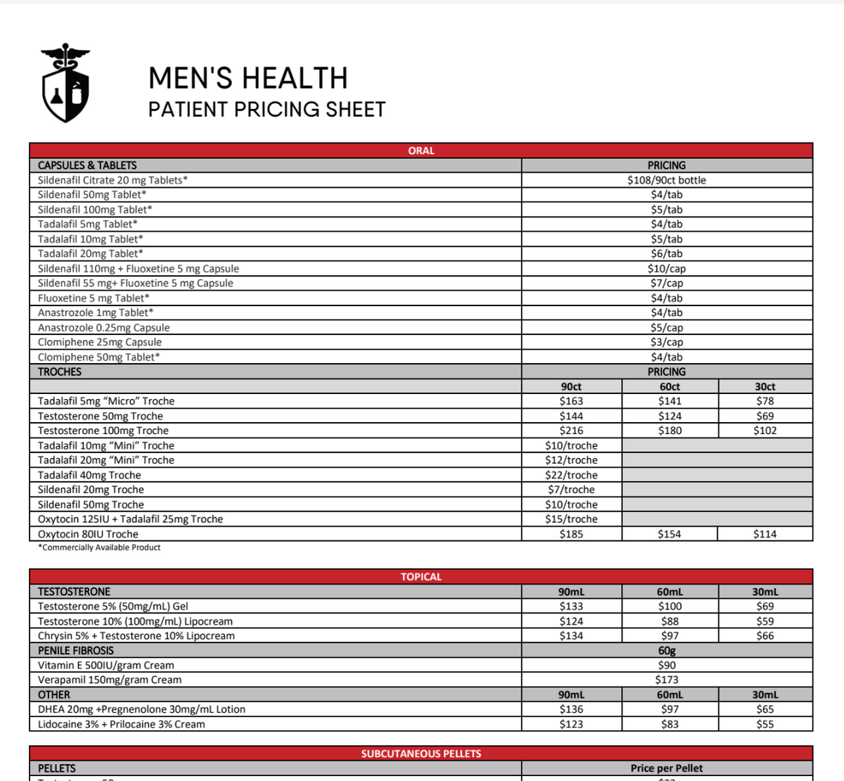 Men s Health Patient Pricing Innovation Revelation Marketing men-s-health-patient-pricing-innovation-revelation-marketing