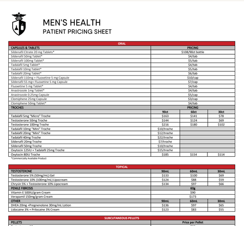 Men's Health Patient Pricing - Innovation