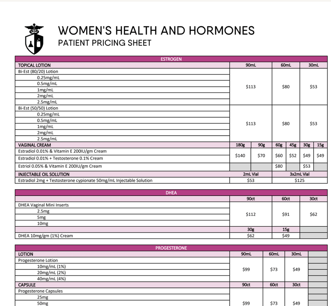 Women's Health BHRT Patient Pricing - Innovation