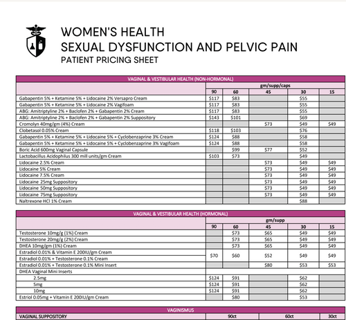 Women's Health FSD Patient Pricing - Innovation