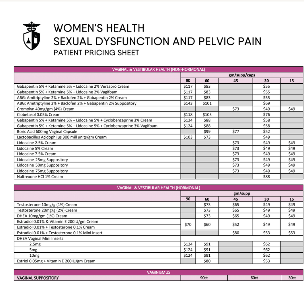 Women's Health FSD Patient Pricing - Innovation