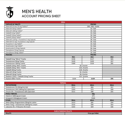 Men's Health Account Pricing - Innovation