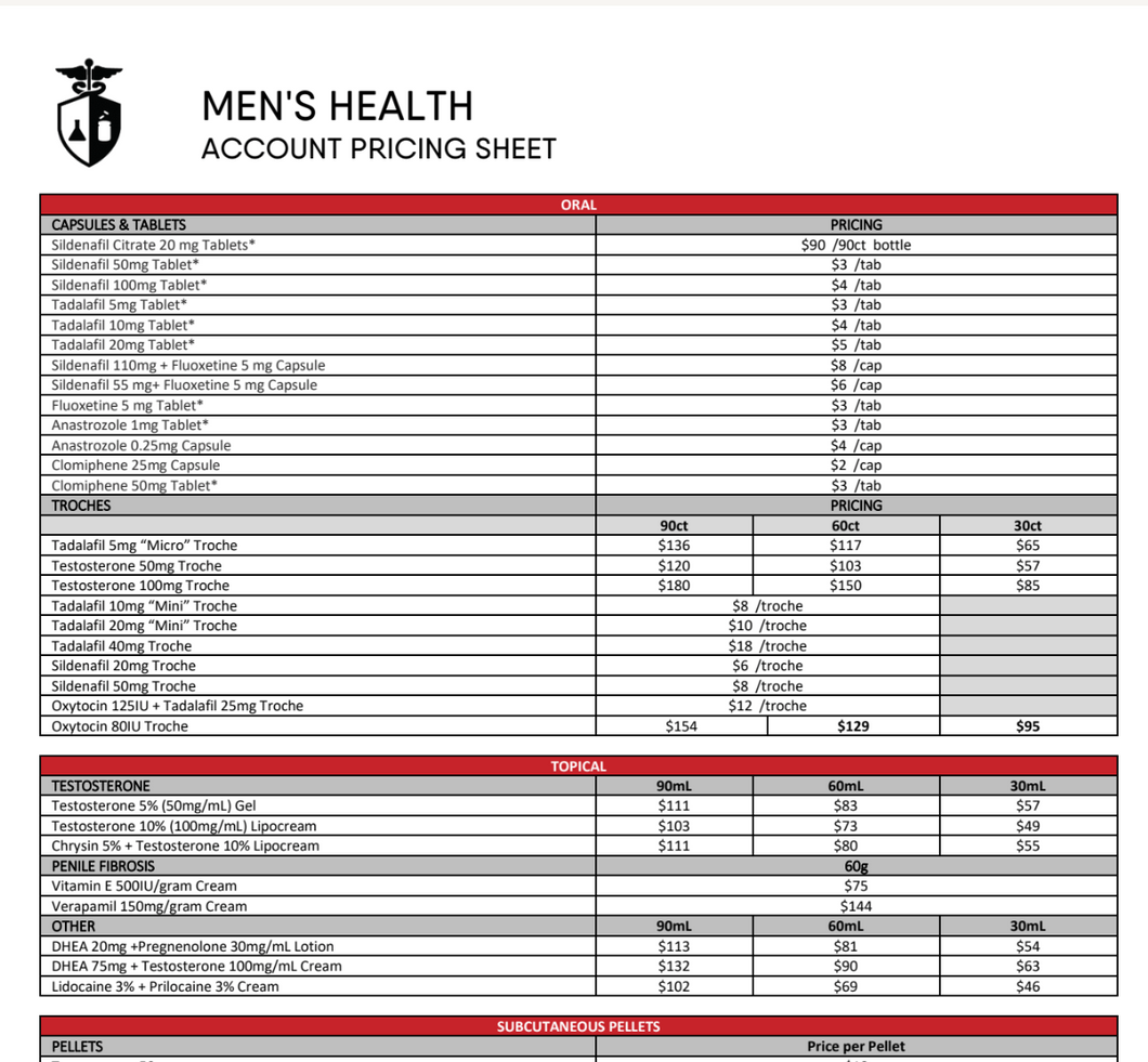 Men's Health Account Pricing - Innovation