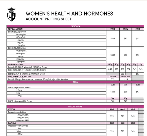 Women's Health BHRT Account Pricing - Innovation