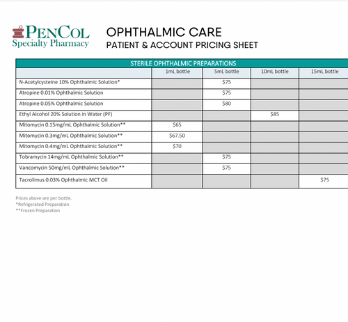 Ophthalmic Patient and Account Pricing (Pencol)