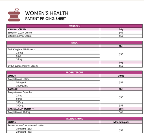 Women's Health Patient Pricing (Pencol)