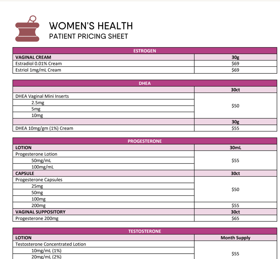 Women's Health Patient Pricing (Pencol)