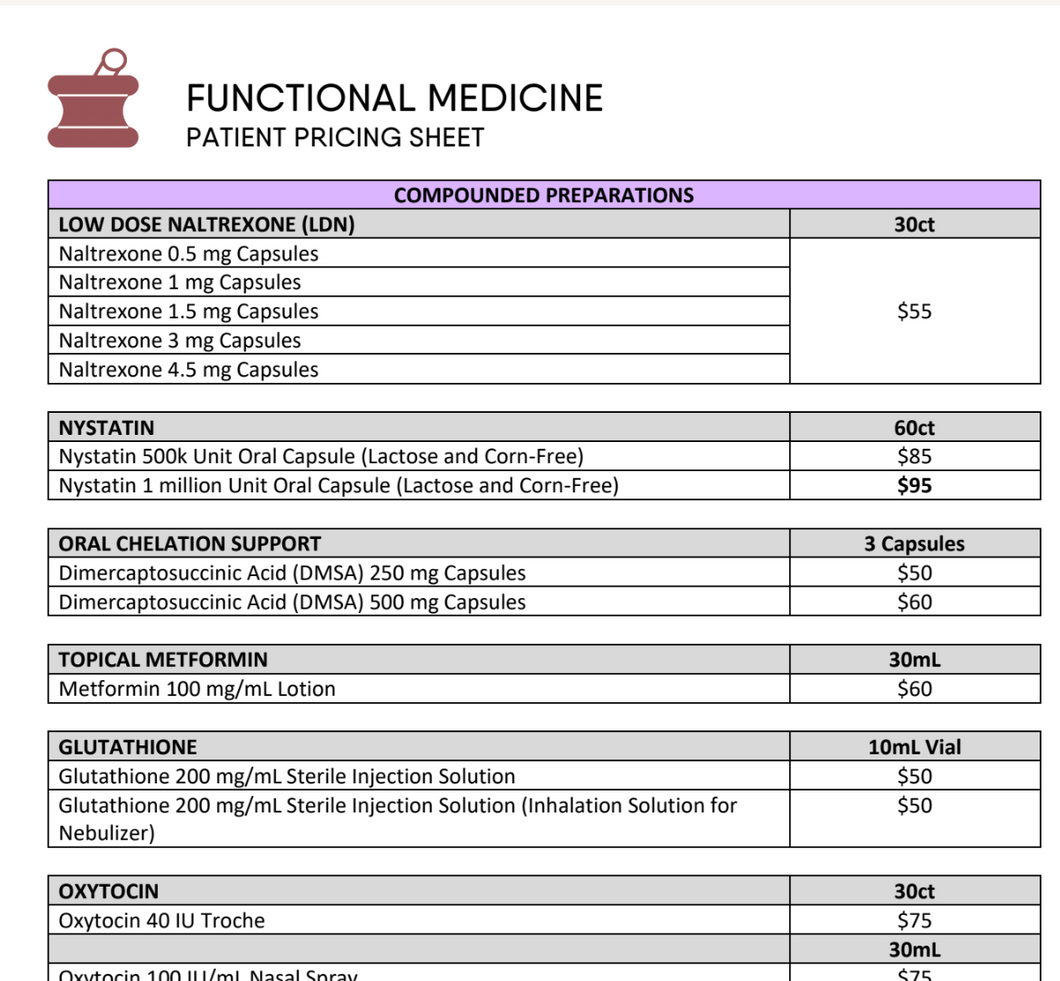 Functional Medicine Patient Pricing (Pencol)