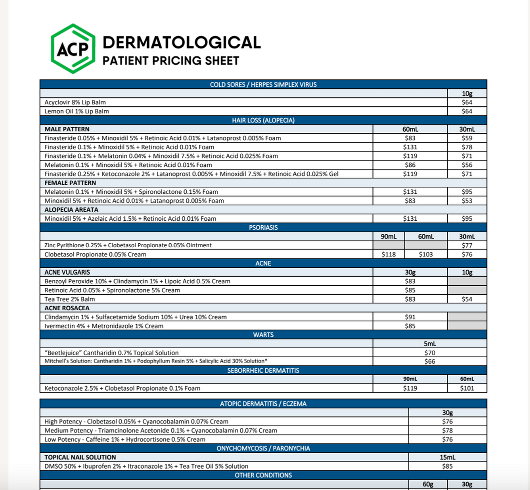 Dermatology Patient Pricing (Austin)