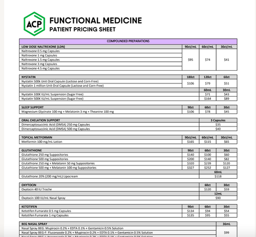 Functional Medicine Patient Pricing (Austin)