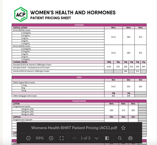 Women's Health BHRT Patient Pricing (Austin)