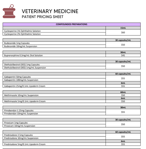 Veterinary Medicine Patient Pricing (Pencol)